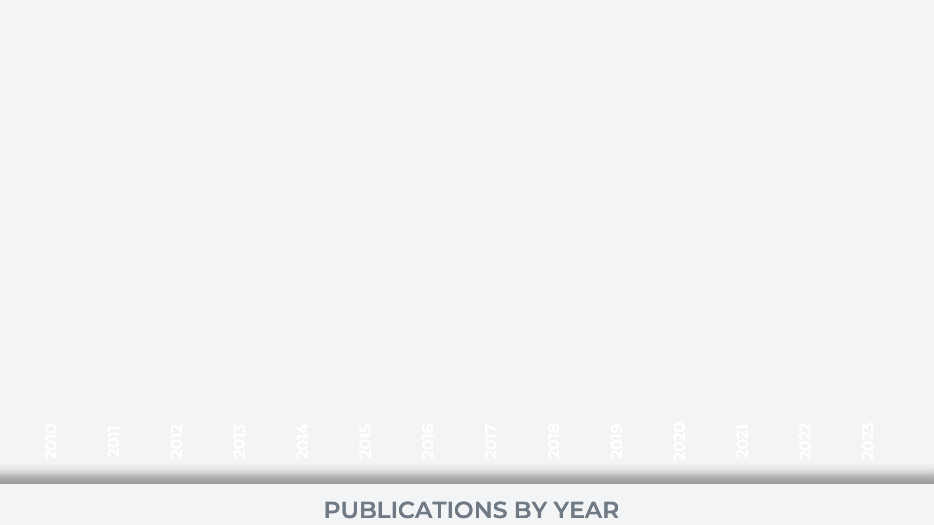 Publications_by_year